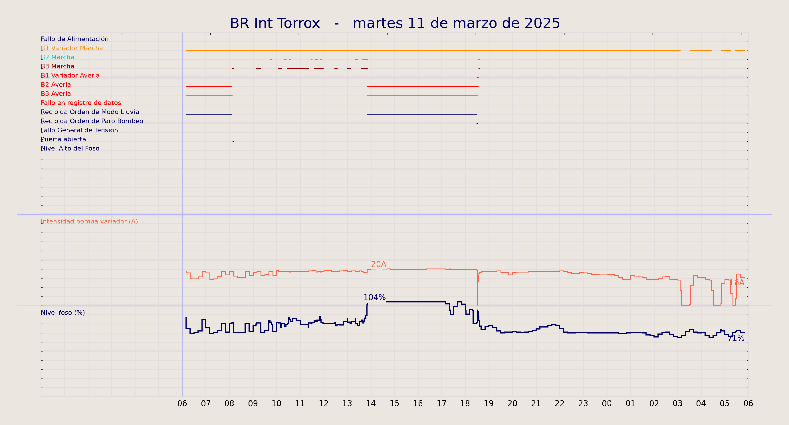 ../../imagenes/vid/2025/BR Int Torrox/2025-03-11 BR Int Torrox.png